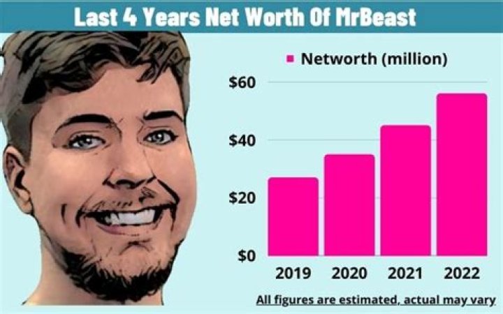 Aaron Blaise Net Worth, Income, Salary, Earnings, Biography
