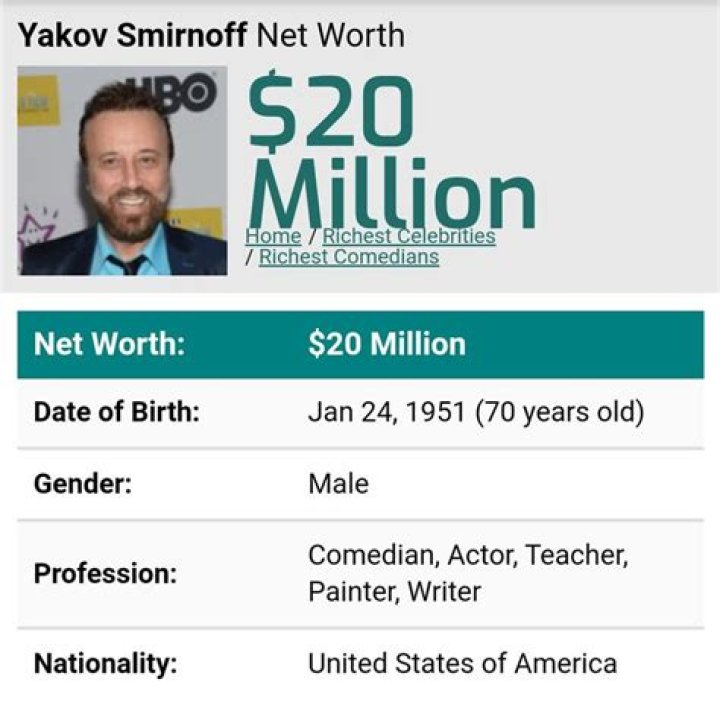 All About Yakov Smirnoff | Age, Net Worth, Relationship, Career