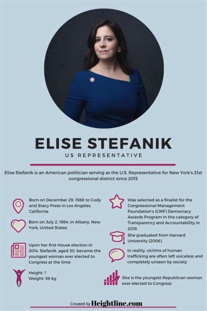 Elise Stefanik | Bio, Age, Net Worth, Relationship, Career