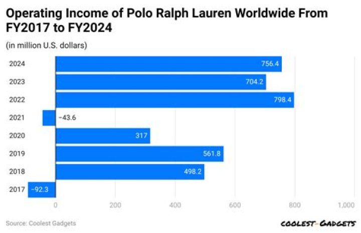 How Much Money Does Meyhem Lauren Make? Latest Meyhem Lauren Net Worth Income Salary