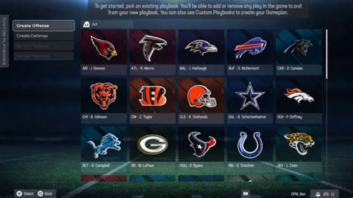 Madden 24 Team Overalls and Ratings