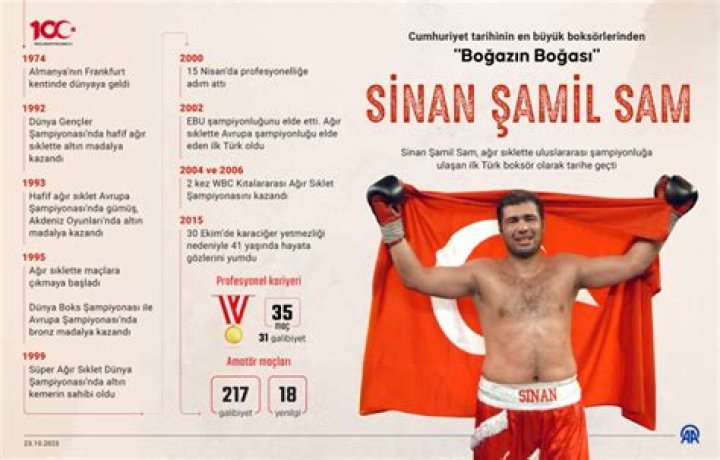 Sinan Samil Sam