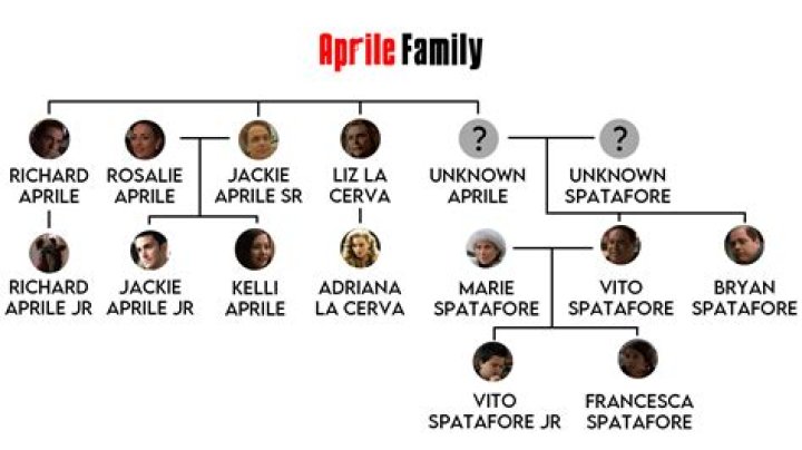 Tony Soprano Parents | Meet Livia And Johnny Soprano Siblings And Ethnicity