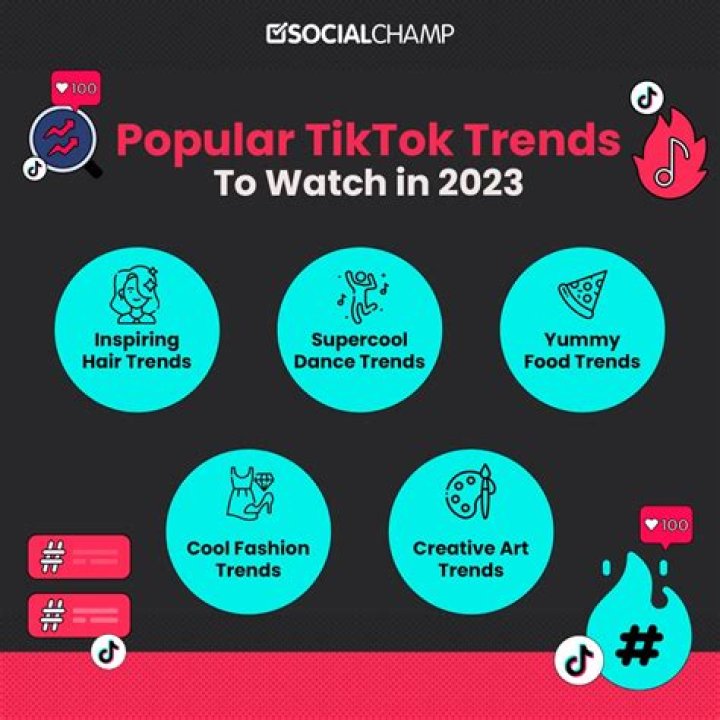 What Does SW Mean On TikTok and Snapchat? Viral Tik Tok Trend