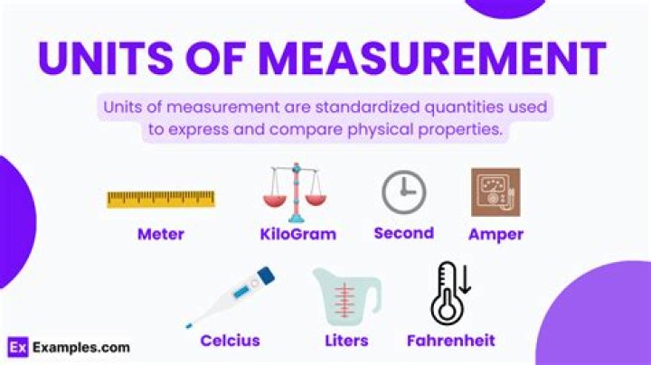 What is unit of cusec