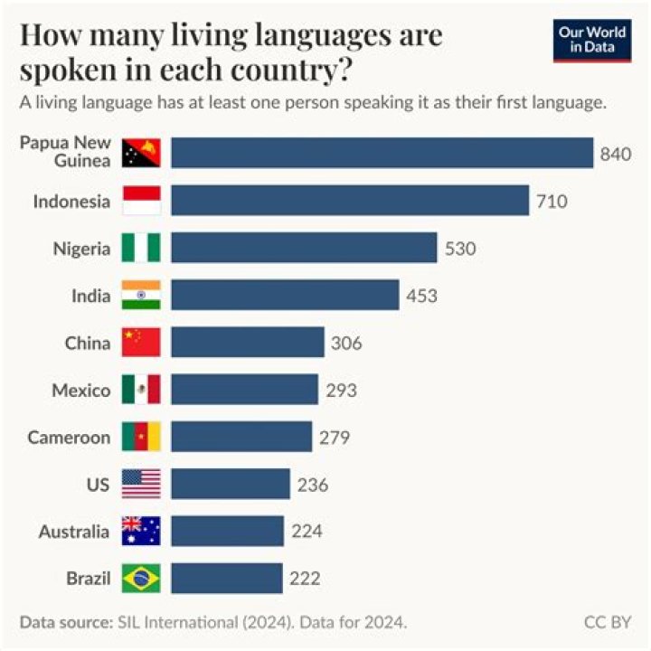 What languages does Wes Studi speak?