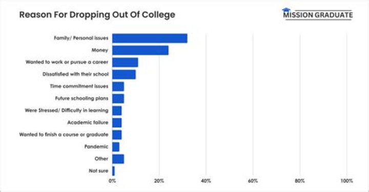 Why did Indiana leave Dropouts? Her potential return explained